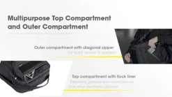 NCBP23PRO - NITECORE BP23 PRO 23L Sac à Dos Imperméble d'EDC/Voyage