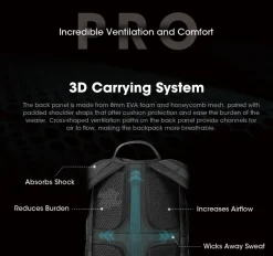NCBP23PRO - NITECORE BP23 PRO 23L Sac à Dos Imperméble d'EDC/Voyage