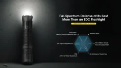 NCEDC33 - NITECORE EDC33 Torche - 4000Lm