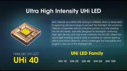NCMH12PRO - NITECORE MH12PRO Multitask Hybrid 12 Pro - 3300 Lumens