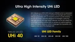 NCMH25PRO - NITECORE MH25 PRO Multitask Hybrid 25 Pro - 3300Lm