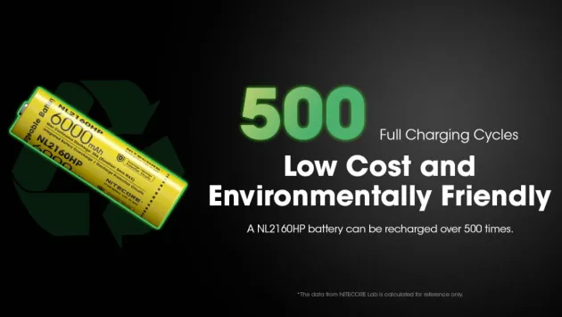 NCNL2160HP - NiteCore Batterie 21700 6000mAh Haute Performance