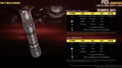 NCP10I - NITECORE P10i Precise 10 I - 1800Lm