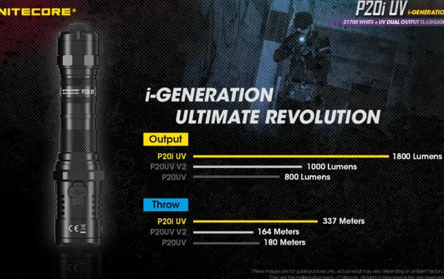 NCP20IUV - NITECORE P20iUV Precise 20 I UV - 1800Lm