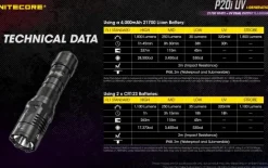 NCP20IUV - NITECORE P20iUV Precise 20 I UV - 1800Lm