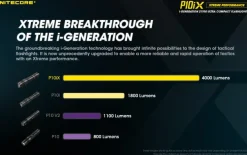 NCP10IX - NITECORE P10iX Precise 10iX - 4000LM