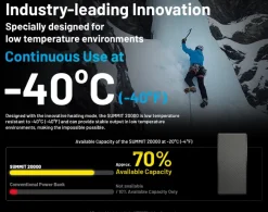 NCSUMMIT2000 - NITECORE Batterie externe ARCTIQUE Summit 20000 mAh 20W
