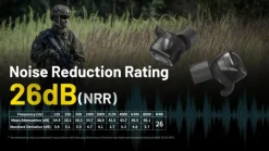 NE20 - NITECORE Écouteurs Bluetooth à annulation de bruit active