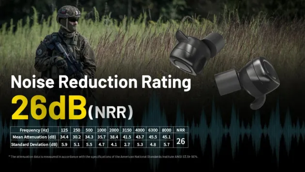 NE20 - NITECORE Écouteurs Bluetooth à annulation de bruit active