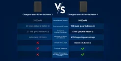 OLTBATON4KITBK - OLIGHT Baton 4 Flashlight Premium NOIR