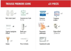 PHTS6000401 - Pharmavoyage Trousse de secours Premiers Soins