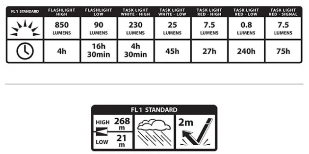 SPC35465 - Nite Ize Lampe rechargeable utilitaire Radiant
